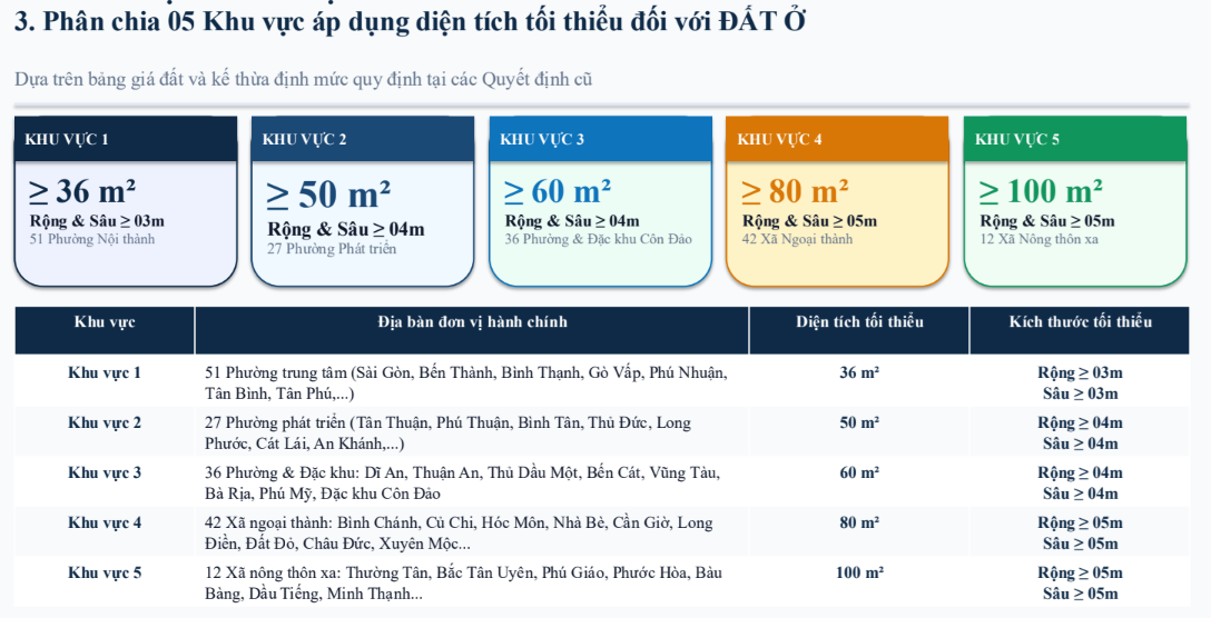 Giám đốc Sở NNMT Nguyễn Toàn Thắng: 'Giải quyết tách thửa, không chờ hướng dẫn lối đi, hạ tầng
