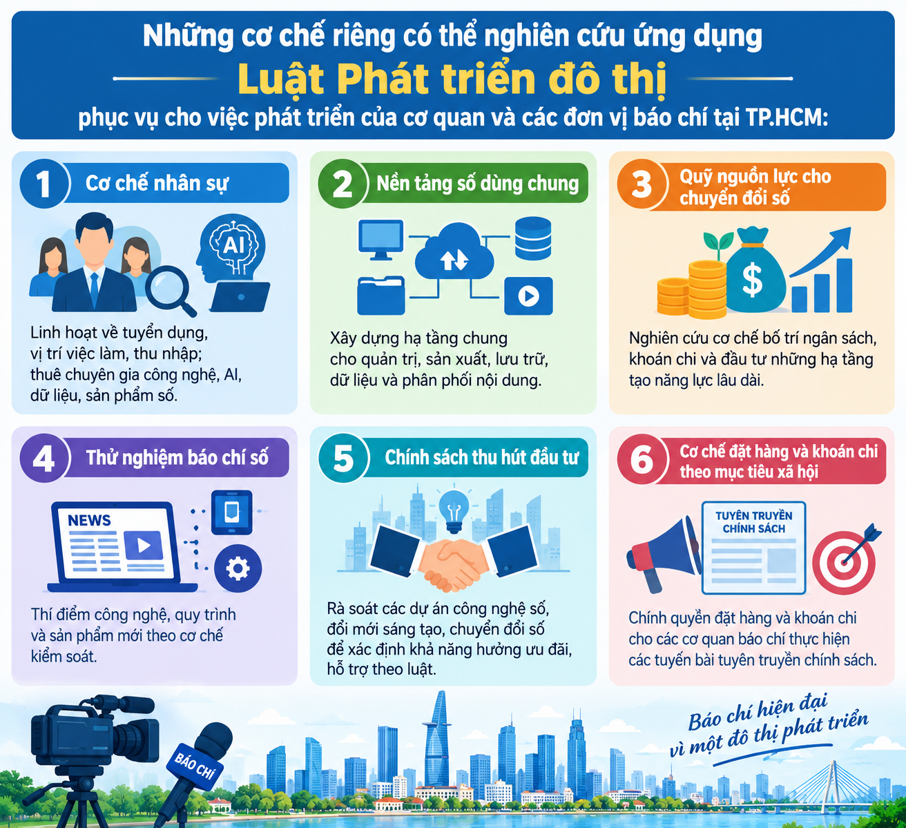 Phát triển cơ quan báo chí chủ lực đa phương tiện tại TP.HCM từ Luật Phát triển đô thị - Ảnh 3.