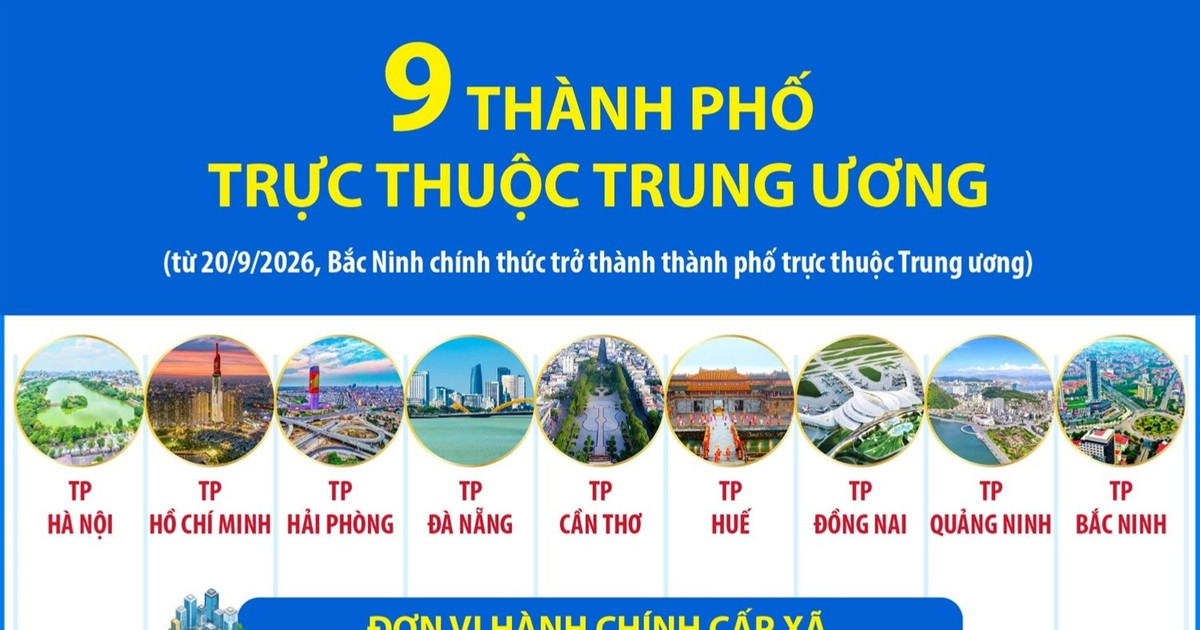 9 thành phố trực thuộc Trung ương từ 20/9/2026