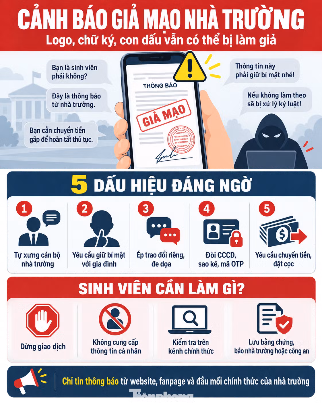 Cảnh báo sinh viên cần lưu ý. tp_gia-mao.png