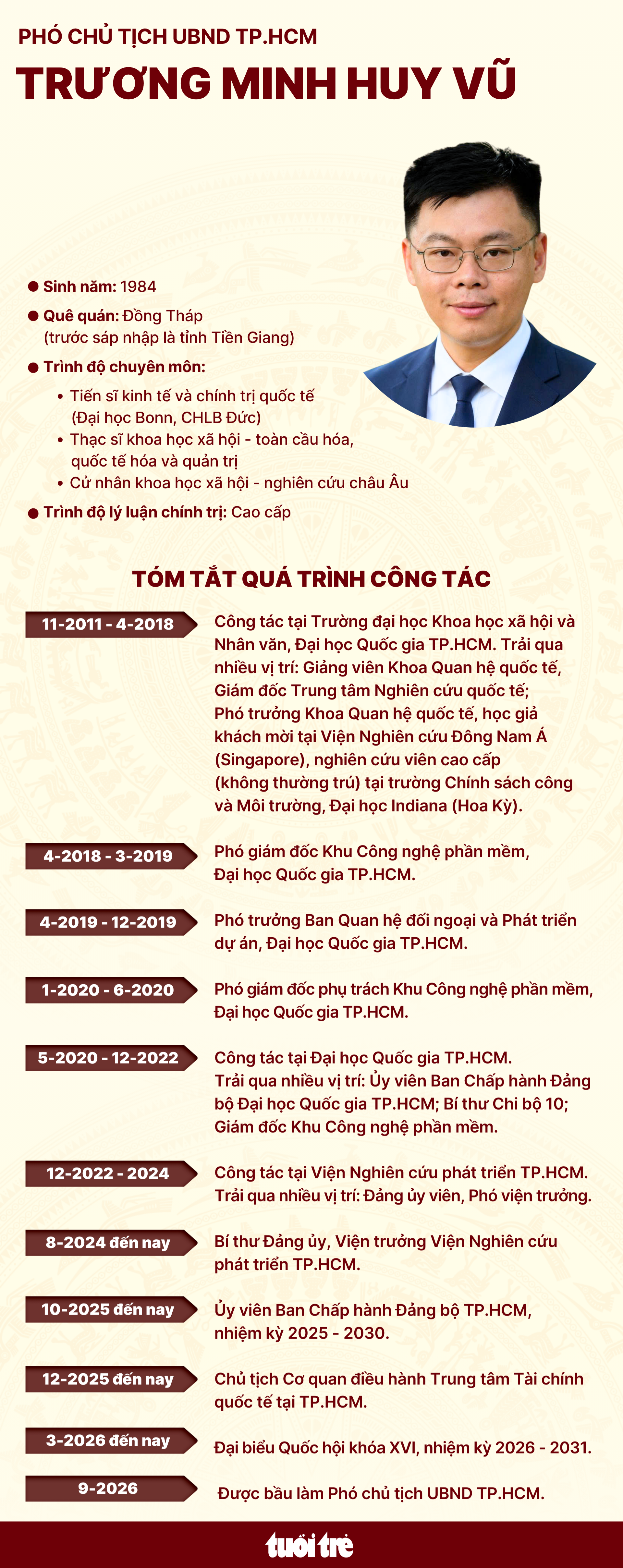 Giới thiệu ông Trương Minh Huy Vũ làm Phó chủ tịch UBND TP.HCM - Ảnh 6.