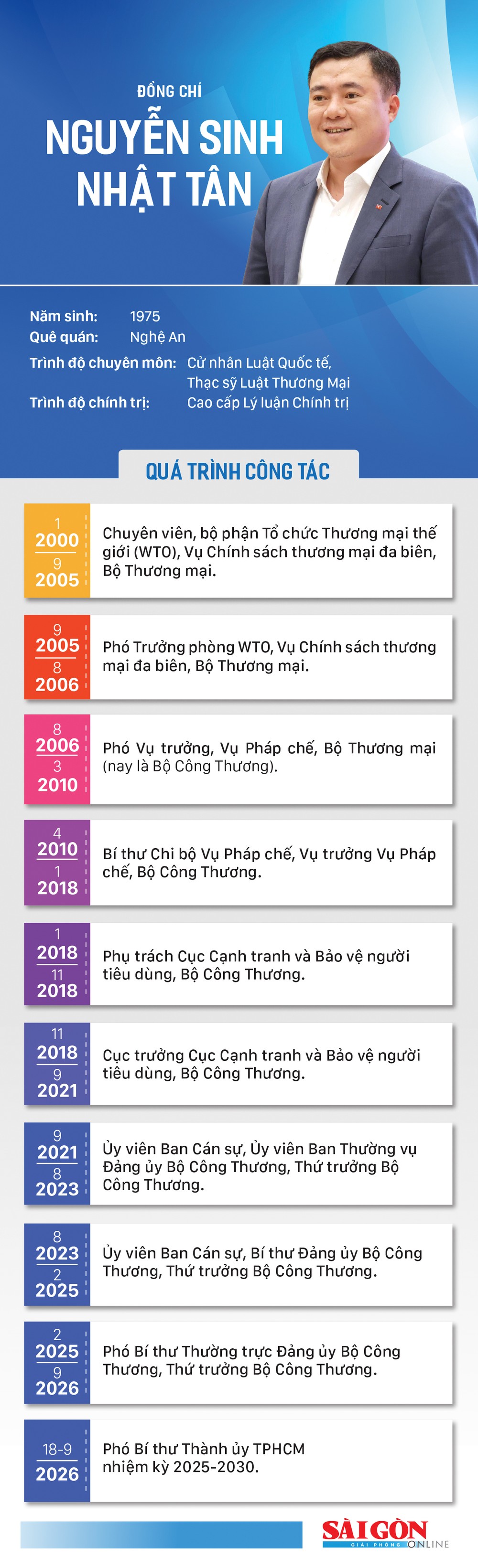 Nội dung: VĂN MINH. Trình bày: HỮU VI info_DC Nguyen Sinh Nhat Tan.jpg