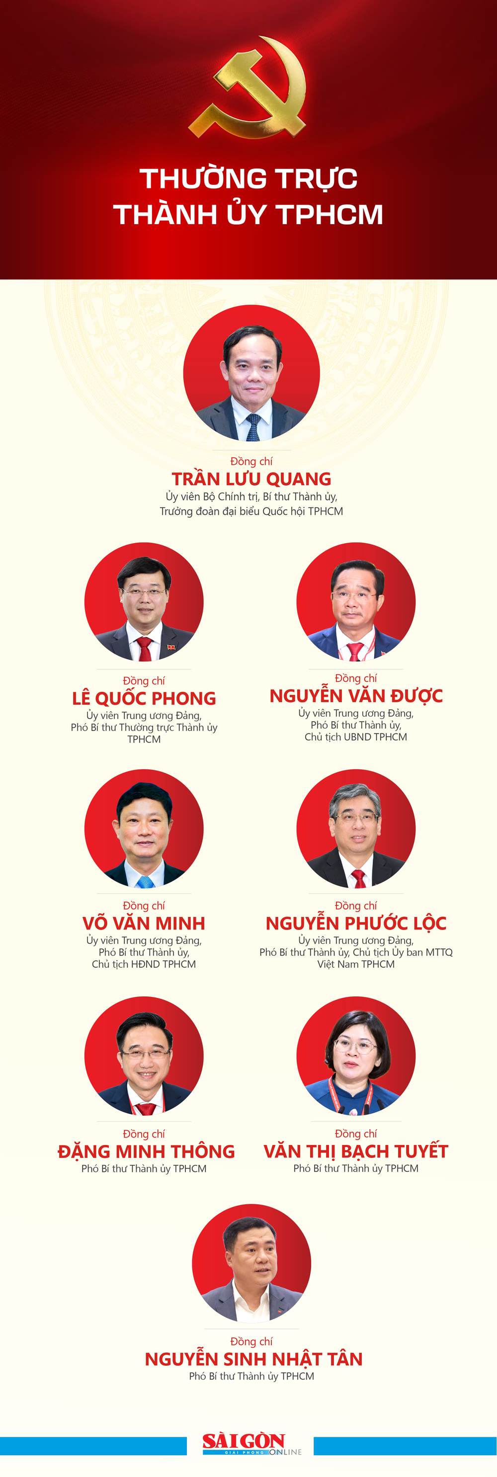 Nội dung: VĂN MINH. Trình bày: HỮU VI Thuong truc TPHCM-1.png