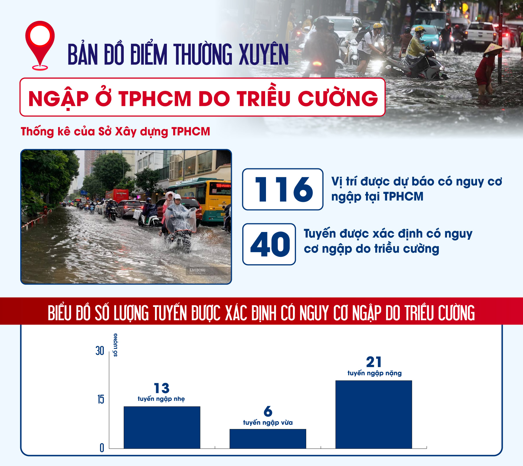 Bản đồ một số điểm thường xuyên ngập nặng do triều cường ở TPHCM