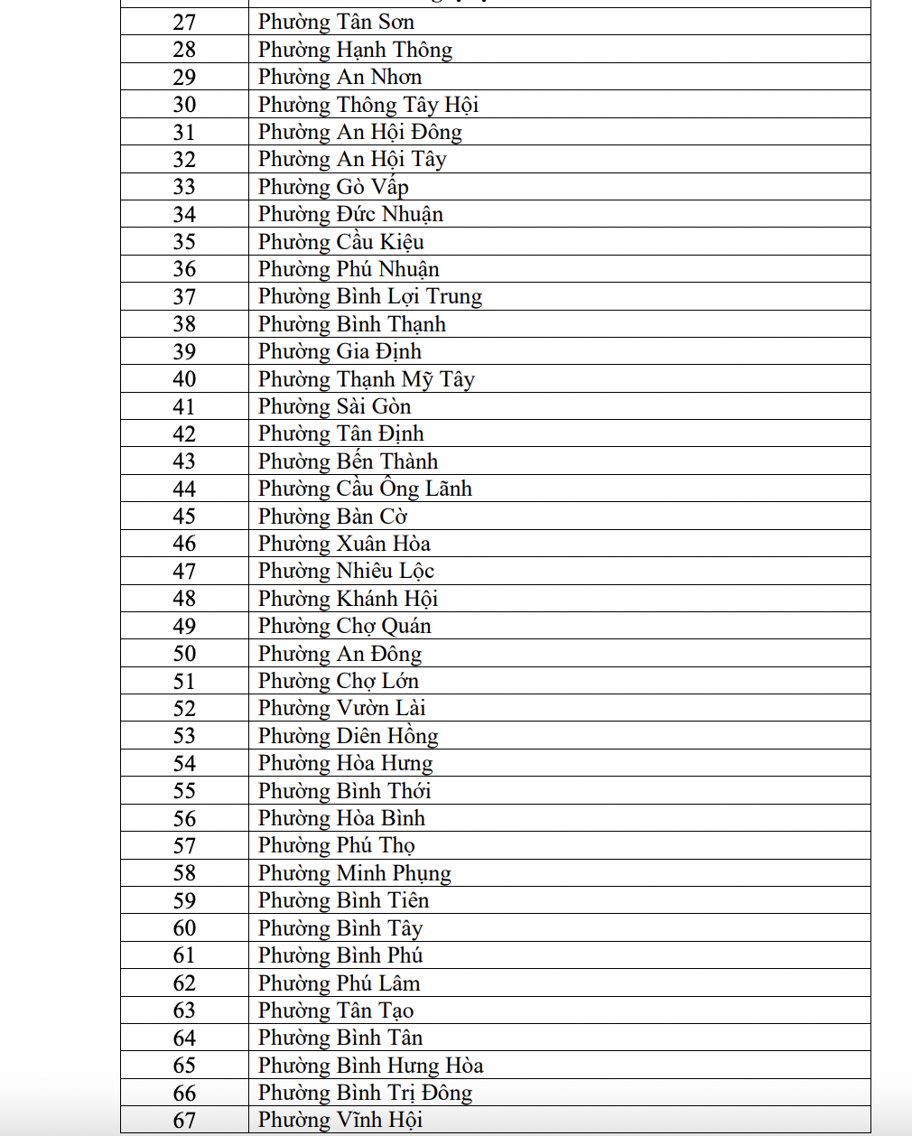 Trẻ mầm non nào ở TP.HCM được hỗ trợ 240.000 đồng/tháng? - Ảnh 3.