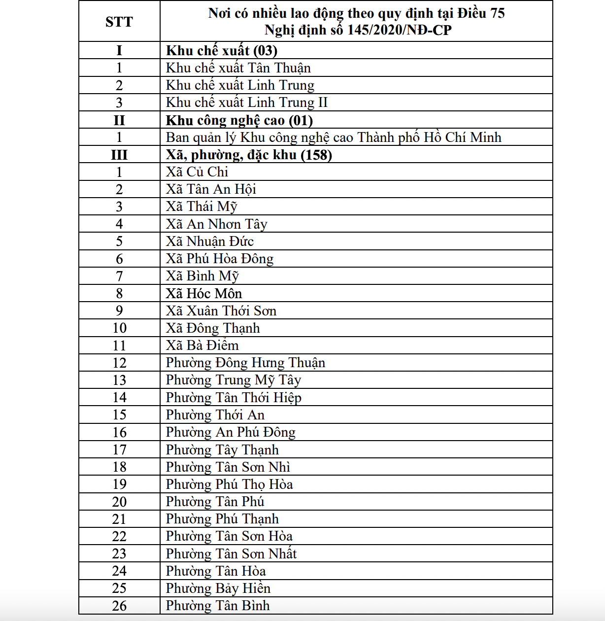 Trẻ mầm non nào ở TP.HCM được hỗ trợ 240.000 đồng/tháng? - Ảnh 2.
