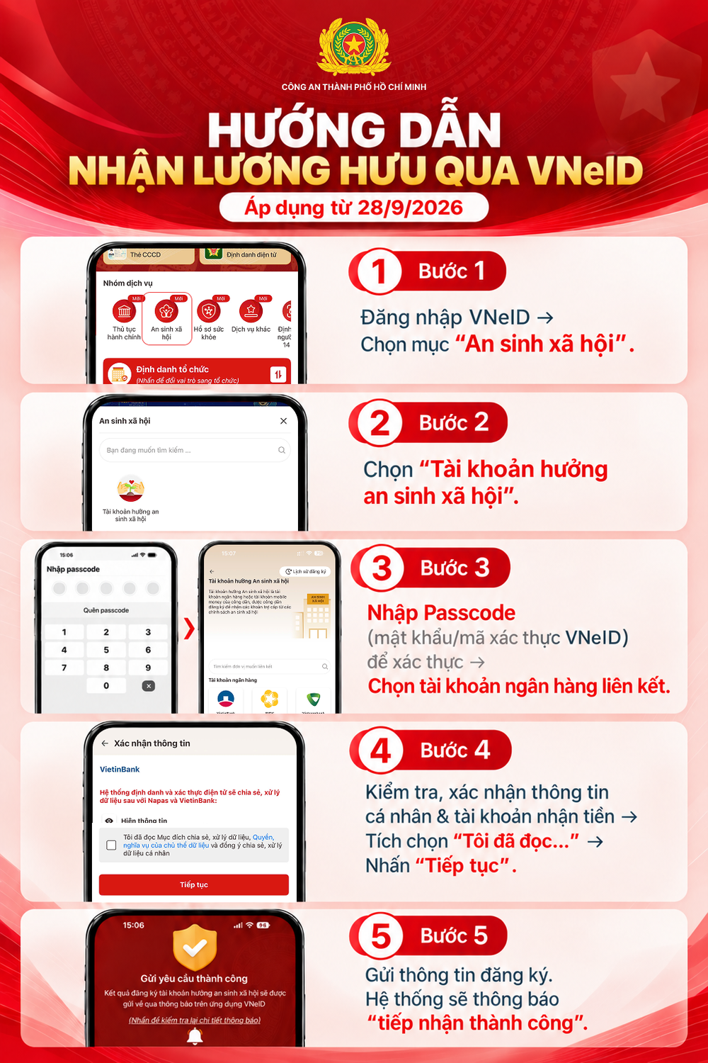 Công an TPHCM hướng dẫn người dân thực hiện 5 bước để nhận lương hưu qua qua ứng dụng VNeID. Ảnh: CATP cong-an-tphcm-huong-dan-nhan-luong-huu-qua-tai-khoan-vneid.png