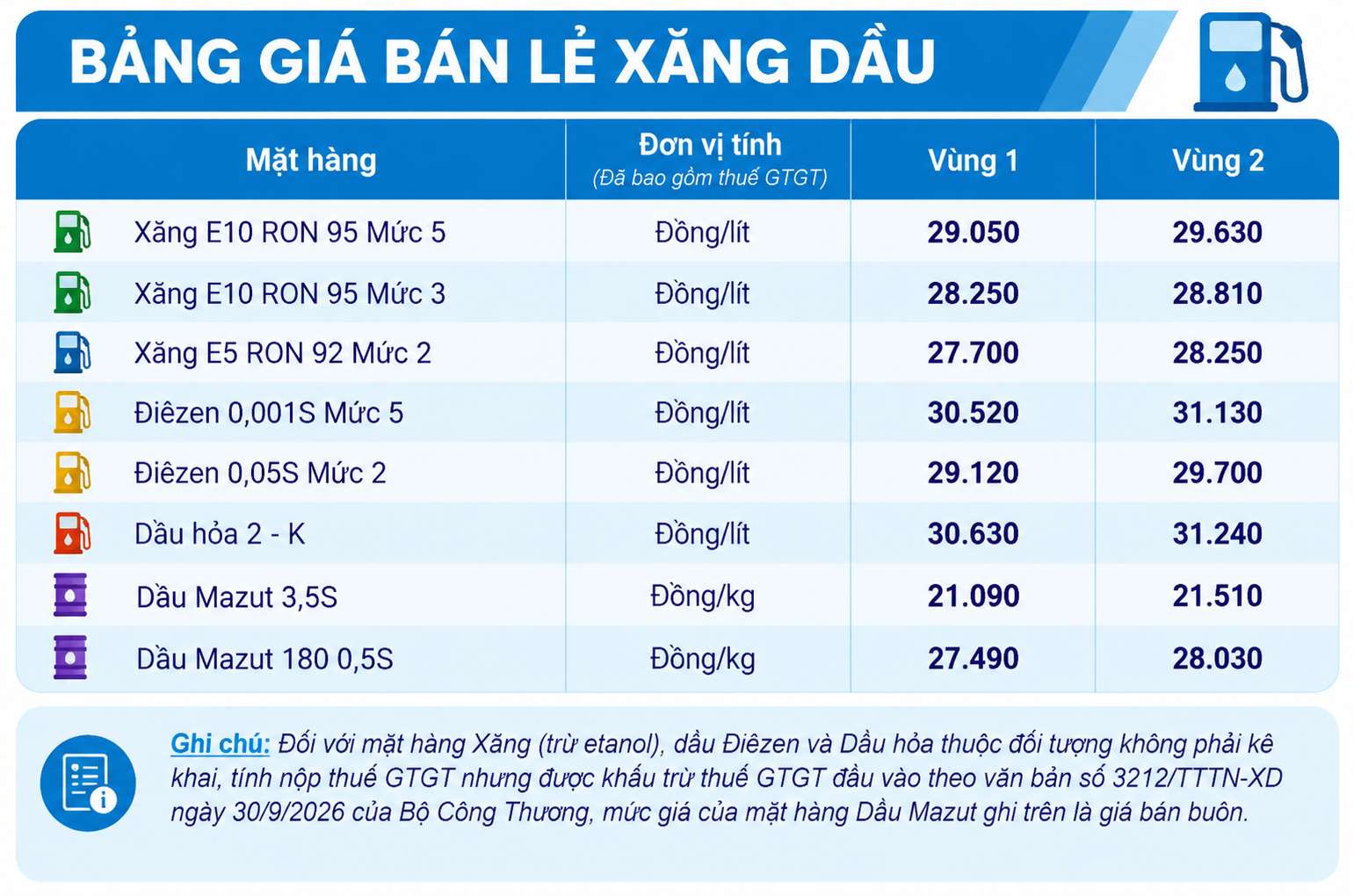 Giá bán lẻ xăng dầu trong nước ngày 12.10.2026, theo bảng giá công bố của Petrolimex. Ảnh: Có sử dụng AI