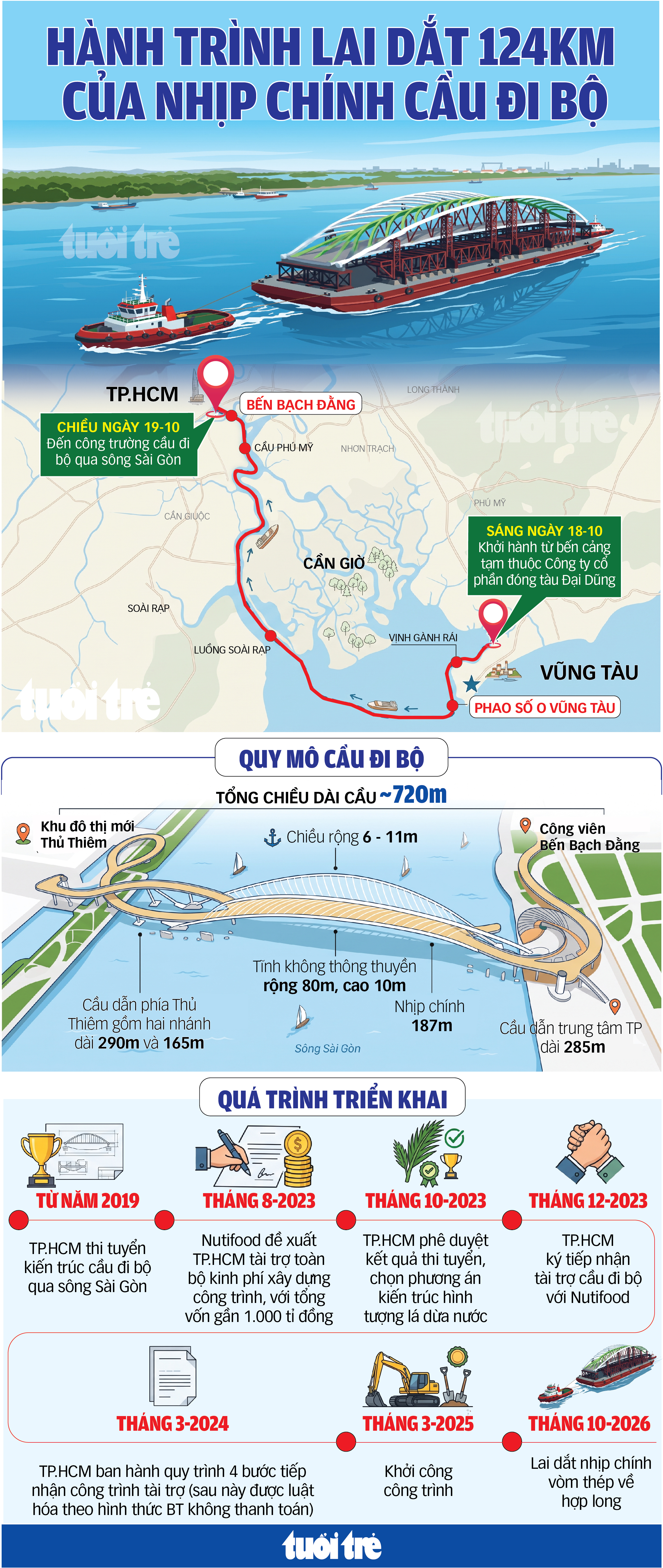 Đã chính thức hợp long cầu đi bộ qua sông Sài Gòn - Ảnh 7.