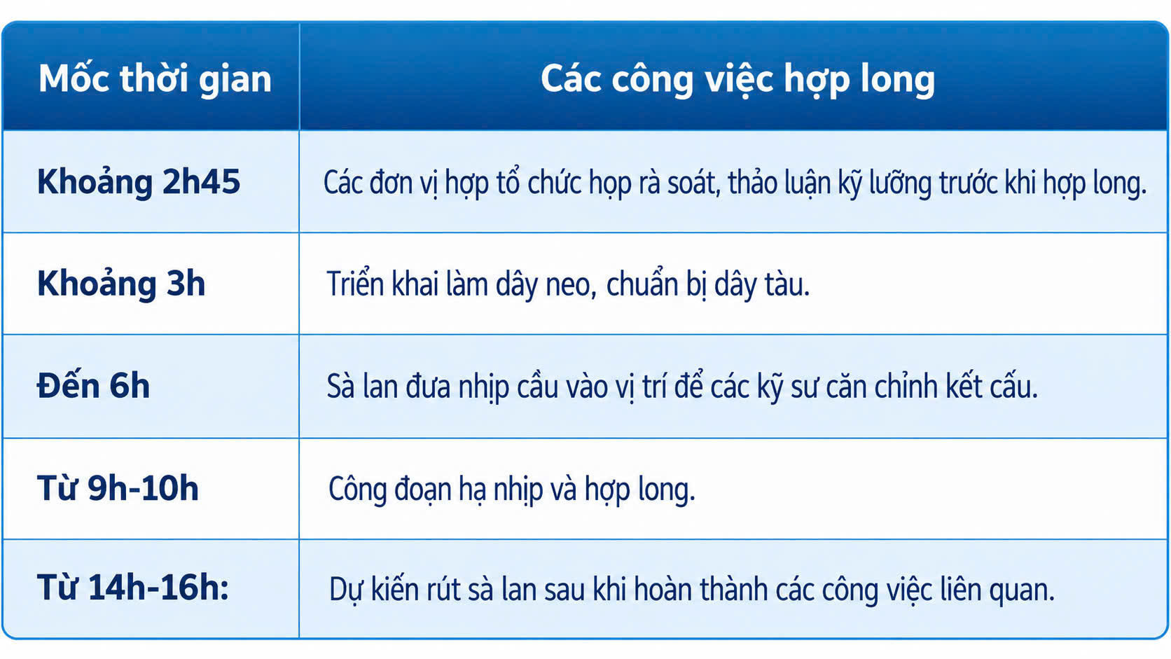 Đã chính thức hợp long cầu đi bộ qua sông Sài Gòn - Ảnh 6.