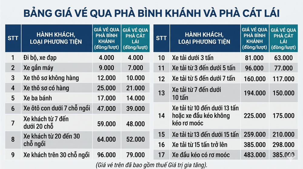 Bảng giá vé này sẽ chính thức áp dụng từ ngày 28-10 bảng giá mới.png