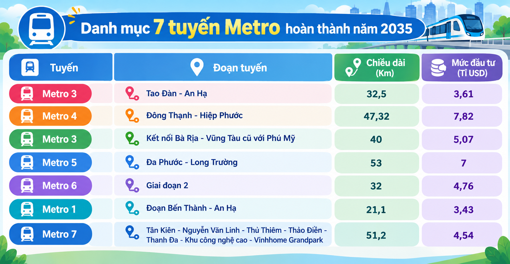 TP.HCM nghiên cứu làm ga metro có khả năng ứng phó ngập nước - Ảnh 2.