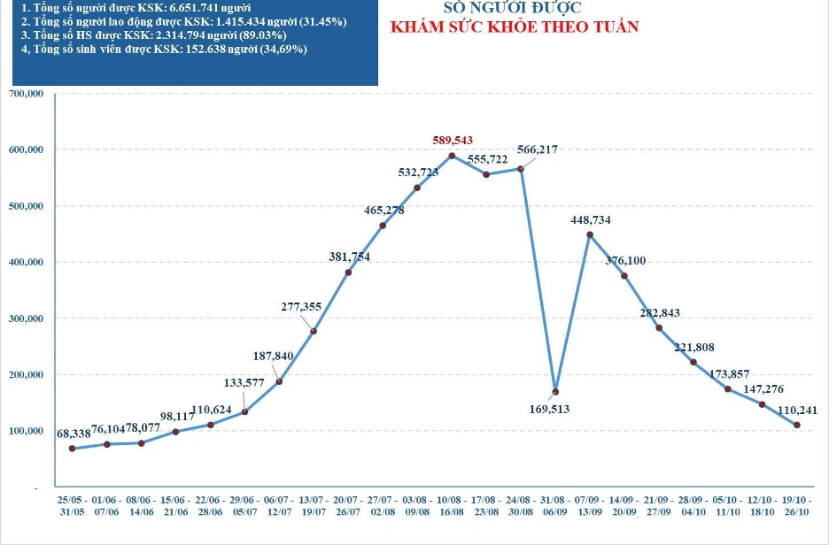 TP.HCM làm rõ tỷ lệ người được khám sức khỏe miễn phí từ ngân sách nhà nước- Ảnh 1.