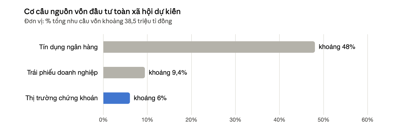 Khó giảm lãi suất, nếu ai cần vốn cũng gõ cửa ngân hàng - Ảnh 3.