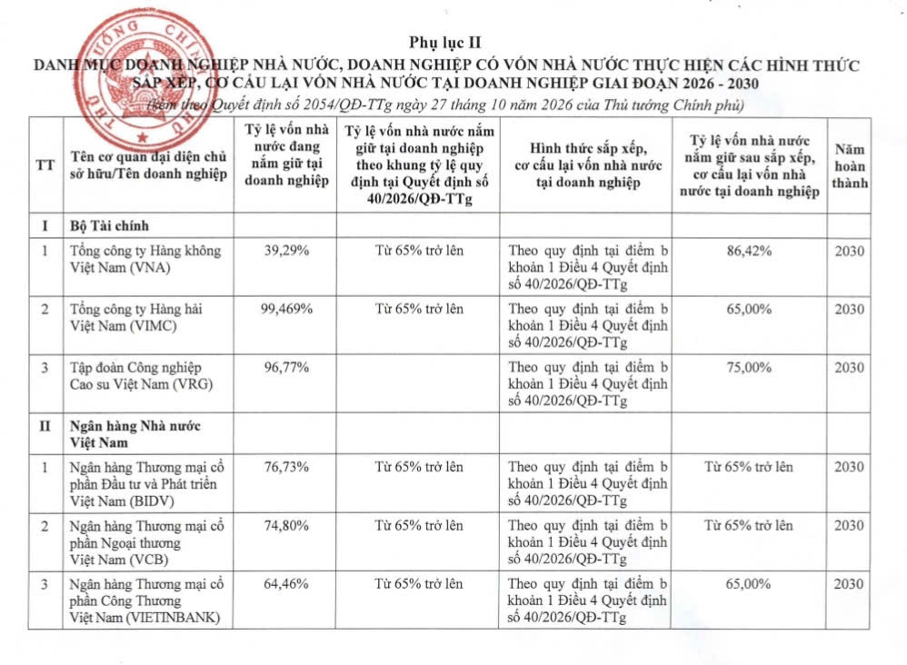 Nhà nước tiếp tục giữ 100% vốn tại các Tập đoàn EVN, PVN, TKV, VEC... - Ảnh 2.